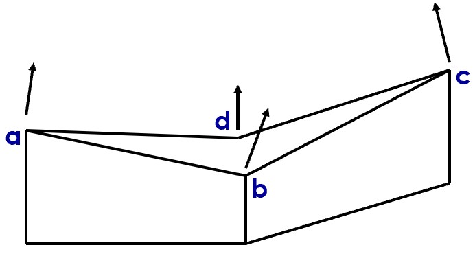 FEA FEM Warping Element